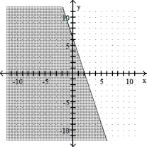  Graph the linear inequality -3x + y  \le  6   A)    B)    C)    D)    
