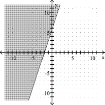  Graph the linear inequality -3x + y  \le  6   A)    B)    C)    D)    