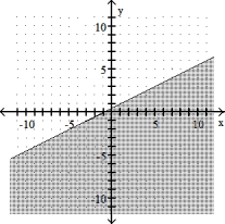  Graph the linear inequality -   x + 2y \ge  1    A)    B)    C)    D)    