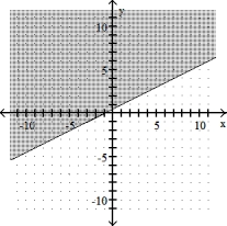  Graph the linear inequality -   x + 2y \ge  1    A)    B)    C)    D)    