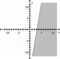  Graph the linear inequality --2x - 3y  \le  6   A)    B)    C)    D)    