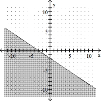  Graph the linear inequality --2x - 3y  \le  6   A)    B)    C)    D)    