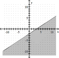  Graph the linear inequality --2x - 3y  \le  6   A)    B)    C)    D)    