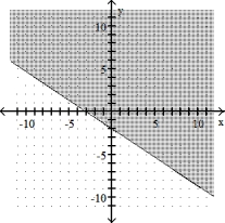 Graph the linear inequality --2x - 3y  \le  6   A)    B)    C)    D)    