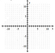  Graph the linear inequality -2x + 5y  \ge  -10    A)    B)    C)    D)    