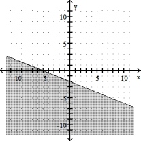 Graph the linear inequality -2x + 5y  \ge  -10    A)    B)    C)    D)    