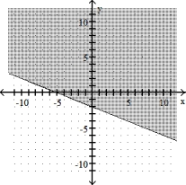  Graph the linear inequality -2x + 5y  \ge  -10    A)    B)    C)    D)    