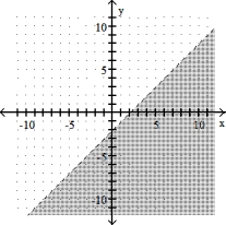 Graph the linear inequality -x + y < -2   A)    B)    C)    D)   