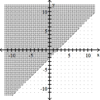 Graph the linear inequality -x + y < -2   A)    B)    C)    D)   