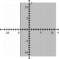  Graph the linear inequality -x  \ge 4   A)    B)    C)    D)      