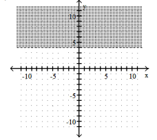  Graph the linear inequality -x  \ge 4   A)    B)    C)    D)      