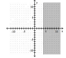  Graph the linear inequality -x  \ge 4   A)    B)    C)    D)      