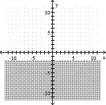 Graph the linear inequality -y < -2   A)    B)    C)    D)   