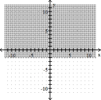 Graph the linear inequality -y < -2   A)    B)    C)    D)   