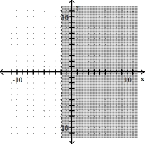 Graph the linear inequality -y < -2   A)    B)    C)    D)   