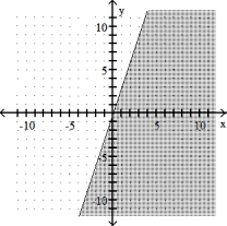  Graph the linear inequality -y  \ge 3x   A)    B)    C)    D)    