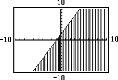  Choose the inequality that best matches the shaded graph. -  A)  y  \ge  2x + 2 B)  y  \le 2x + 2 C)  y  \le  - 2x - 2 D)  y  \ge  - 2x - 2 