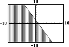  Choose the inequality that best matches the shaded graph. -  A)  y  \le  - 2x - 2. B)  y  \le  2x - 2 C)  y  \ge - 2x + 2. D)  y  \le - 2x + 2 