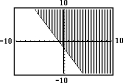  Choose the inequality that best matches the shaded graph. -  A)  y  \ge  - 2x - 2 B)  y  \le  2x - 2 C)  y  \le  - 2x - 2 D)  y  \ge  2x - 2 