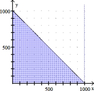 Solve the problem. -A hardware store has room for 1000 bags of fertilizer. The fertilizer manufacturer plans to ship x bags of fertilizer with a weed killer and y bags of fertilizer without the weed killer. This can be represented by x + y c 1000. Graph this inequality in quadrant I.   A)    B)    C)    D)   