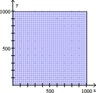 Solve the problem. -A hardware store has room for 1000 bags of fertilizer. The fertilizer manufacturer plans to ship x bags of fertilizer with a weed killer and y bags of fertilizer without the weed killer. This can be represented by x + y c 1000. Graph this inequality in quadrant I.   A)    B)    C)    D)   