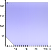 Solve the problem. -In order to make a profit an automobile dealer must sell at least 50 vehicles a month. The dealer plans to sell x units of one model and y units of another model. This situation can be modeled by the inequality x + y c 50. Graph this inequality in Quadrant I.   A)    B)    C)    D)   