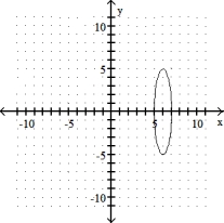 State whether the graph is or is not that of a function. -  A)  Function B)  Not a function