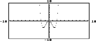 State whether the graph is or is not that of a function. -  A)  Not a function B)  Function
