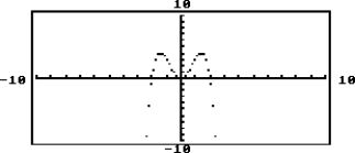 State whether the graph is or is not that of a function. -  A)  Function B)  Not a function