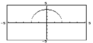 State whether the graph is or is not that of a function. -  A)  Function B)  Not a Function