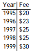 Solve the problem. -This chart shows the fees for an 18- hole round of golf for each of the last 5 years at a local municipal golf course. Assume that this chart defines a function with the name of f. State the range of f.   A)      B)      C)      D)    