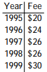 Solve the problem. -This chart shows the fees for an 18- hole round of golf for each of the last 5 years at a local municipal golf course. Assume that this chart defines a function with the name of f. Find f 1997 .   A)  $30 B)  $26 C)  $20 D)  $24