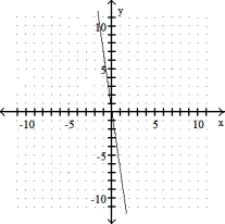 Graph the linear equation. Give the x- and y- intercepts. -y - 7x = 0   A)  x- intercept: (0, 0) ; y- intercept: (0, 0)    B)  x- intercept: (0, 0) ; y- intercept: (0, 0)    C)  x- intercept: (0, 0) ; y- intercept: (0, 0)    D)  x-intercept: (0, 0) ; y-intercept: (0, 0)   