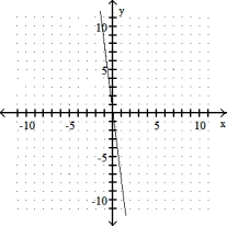 Graph the linear equation. Give the x- and y- intercepts. -x + 8 = 0   A)  x- intercept: none; y- intercept: (0, - 8)    B)  x- intercept: (0, 0) ; y- intercept: (0, 0)    C) x-intercept: (-8, 0) ; y-intercept: none   D)  x- intercept: (8, 0) ; y- intercept: none  