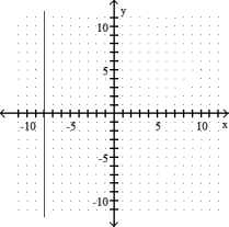 Graph the linear equation. Give the x- and y- intercepts. -x + 8 = 0   A)  x- intercept: none; y- intercept: (0, - 8)    B)  x- intercept: (0, 0) ; y- intercept: (0, 0)    C) x-intercept: (-8, 0) ; y-intercept: none   D)  x- intercept: (8, 0) ; y- intercept: none  