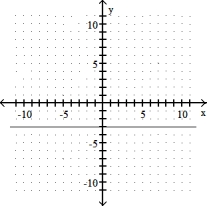 Graph the linear equation. Give the x- and y- intercepts. -y = - 3   A)  x-intercept: none; y-intercept: (0, - 3)    B) x-intercept: (- 3, 0) ; y-intercept: none   C)  x- intercept: (0, 0) ; y- intercept: (0, 0)    D)  x- intercept: none; y- intercept: (0, 3)     