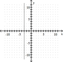 Graph the linear equation. Give the x- and y- intercepts. -y = - 3   A)  x-intercept: none; y-intercept: (0, - 3)    B) x-intercept: (- 3, 0) ; y-intercept: none   C)  x- intercept: (0, 0) ; y- intercept: (0, 0)    D)  x- intercept: none; y- intercept: (0, 3)     