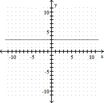 Graph the linear equation. Give the x- and y- intercepts. -y = - 3   A)  x-intercept: none; y-intercept: (0, - 3)    B) x-intercept: (- 3, 0) ; y-intercept: none   C)  x- intercept: (0, 0) ; y- intercept: (0, 0)    D)  x- intercept: none; y- intercept: (0, 3)     