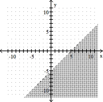 Graph the linear inequality -x + y > -5   A)    B)    C)    D)   