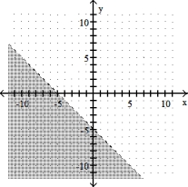 Graph the linear inequality -x + y > -5   A)    B)    C)    D)   