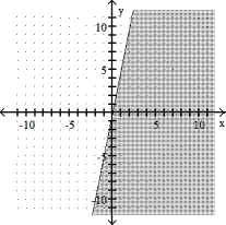  Graph the linear inequality -5x - y  \le  0   A)    B)    C)    D)    