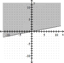  Graph the linear inequality -5x - y  \le  0   A)    B)    C)    D)    