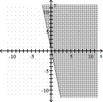  Graph the linear inequality -5x - y  \le  0   A)    B)    C)    D)    