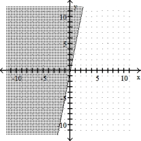  Graph the linear inequality -5x - y  \le  0   A)    B)    C)    D)    