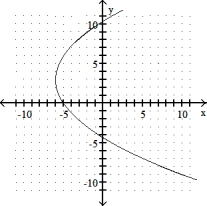 Solve. -Use the vertical line test to determine whether the graph is that of a function.   A)  Function B)  Not a function  