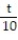 Write the answer to the problem as an algebraic expression. -The product of two numbers is 10. One of the numbers is t. Find the other number. A)    B)    C)  10 - t D)  10 t