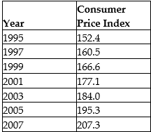 Solve the problem. -Use the Consumer Price Index figures in the table below to find the amount that would be charged in 1997 for the same amount of groceries that cost $ 167.10 in 1995. Give your answer to the nearest dollar.     A)  $ 176 B)  $ 139 C)  $ 178 D)  $ 159