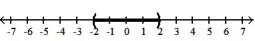  Write an inequality involving the variable x that describes the set of numbers graphed. -  A)  -2 < x < 2 B)  -2  \le x < 2 C)  -2  \le  x  \le 2 D)  -2 < x  \le  2 