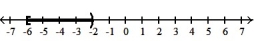  Write an inequality involving the variable x that describes the set of numbers graphed. -  A)  -6 < x  \le  -2 B)  -6  \le  x < -2 C)  -6  \le  x  \le  -2 D)  -6 < x < -2 