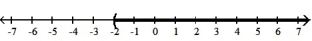  Write each inequality in interval notation and graph the interval on a number line. -X > -2    A)  [ -2,  \infty )    B)  (- \infty , -2]   C)  (- \infty , -2)    D)  ( -2,  \infty )    